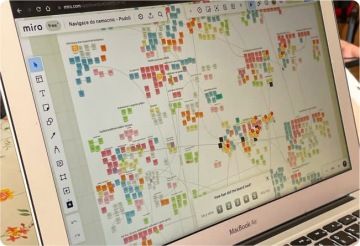 Obrazovka počítače, na které je otevřená aplikace. Vidíme bílé pozadí s velkým množstvým malých barevných poznámek, které jsou roztříděné do skupin a pospojované šipkami